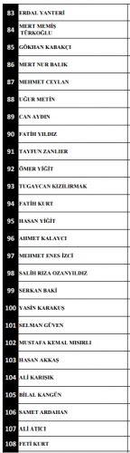 Beşiktaş Saldırılarında Şehit Düşen ve Yaralananların İsimleri Belli Oldu..!