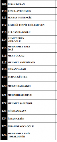 Beşiktaş Saldırılarında Şehit Düşen ve Yaralananların İsimleri Belli Oldu..!