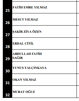 Beşiktaş Saldırılarında Şehit Düşen ve Yaralananların İsimleri Belli Oldu..!