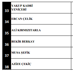 Beşiktaş Saldırılarında Şehit Düşen ve Yaralananların İsimleri Belli Oldu..!