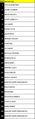 Beşiktaş Saldırılarında Şehit Düşen ve Yaralananların İsimleri Belli Oldu..!
