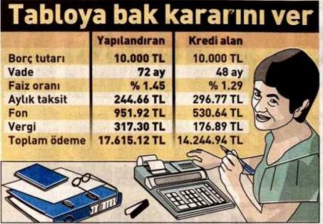 Kredi ve kredi kartı borcu yapılandırması başlad!