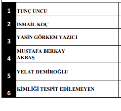 Beşiktaş Saldırılarında Şehit Düşen ve Yaralananların İsimleri Belli Oldu..!