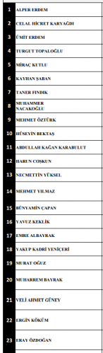 Beşiktaş Saldırılarında Şehit Düşen ve Yaralananların İsimleri Belli Oldu..!