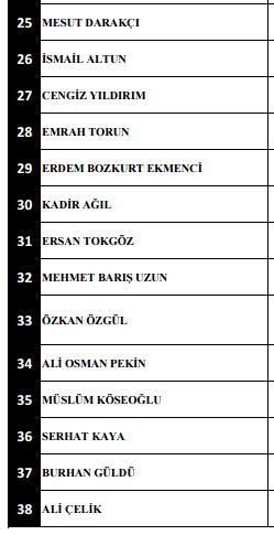 Beşiktaş Saldırılarında Şehit Düşen ve Yaralananların İsimleri Belli Oldu..!
