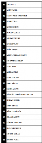 Beşiktaş Saldırılarında Şehit Düşen ve Yaralananların İsimleri Belli Oldu..!