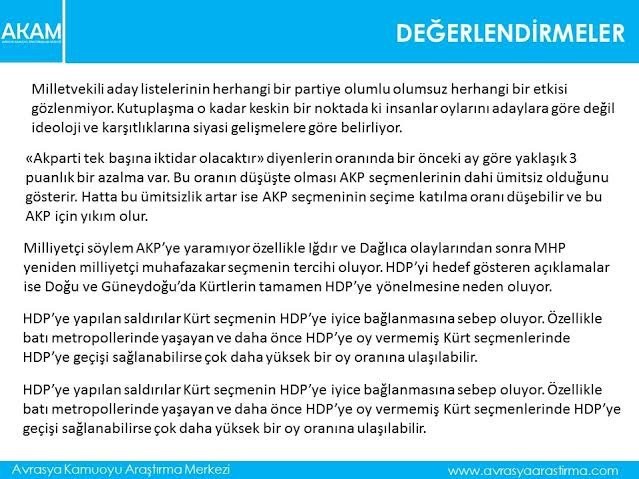 Seçim anketinde şaşırtan sonuçlar çıktı!