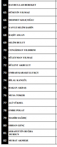 Beşiktaş Saldırılarında Şehit Düşen ve Yaralananların İsimleri Belli Oldu..!