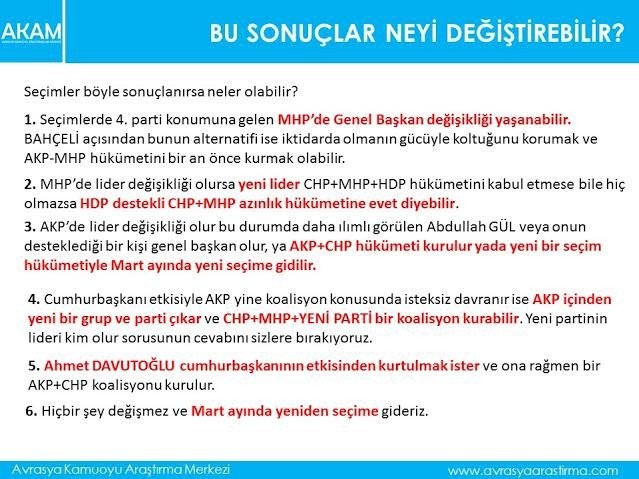 Seçim anketinde şaşırtan sonuçlar çıktı!