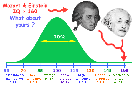 IQ seviyesini düşüren 7 etken!