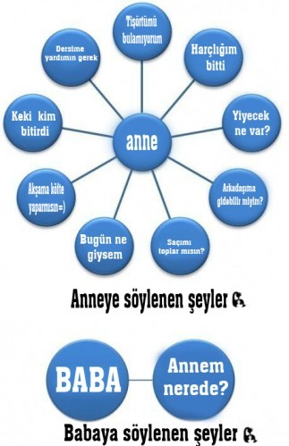 Anne ve baba arasındaki farklar!