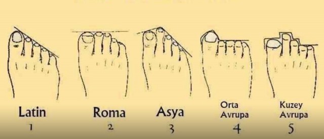 Hangi ayak tipine sahipsiniz?