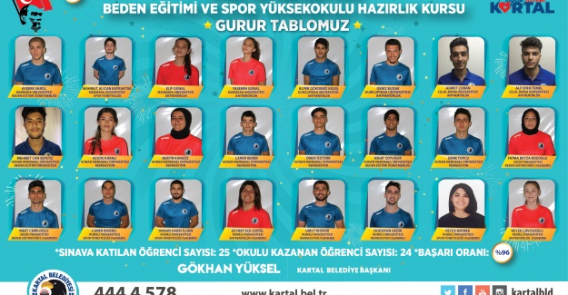Kartal Belediyesi'nin Hazırladığı Spor Öğrencilerinden Besyo Sınavlarında Büyük Başarı