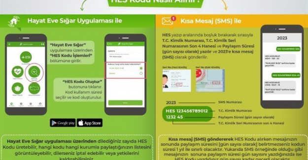 Kartal Belediyesi’ne Girişlerde HES Kodu Sorgulama Dönemi