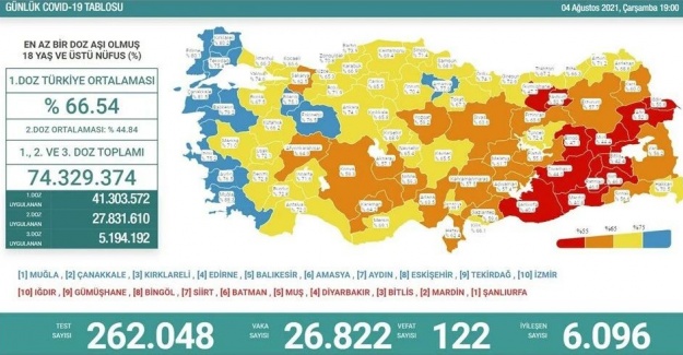 4 Ağustos 2021 corona virüs tablosu