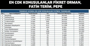 En çok konuşulanlar Fikret Orman, Fatih Terim, Pepe
