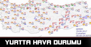 Yurtta hava durumu