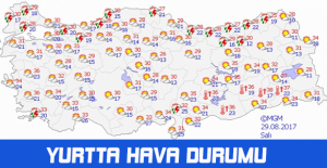 Yurtta hava durumu