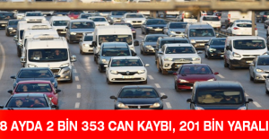 8 ayda 2 bin 353 can kaybı, 201 bin yaralı
