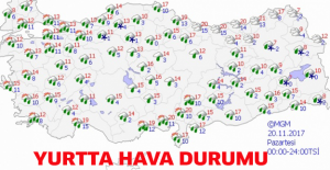 Yurtta hava durumu