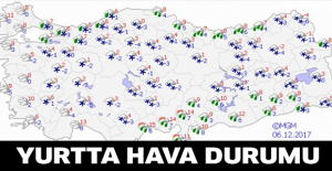 Yurtta hava durumu