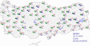 Yurtta hava durumu