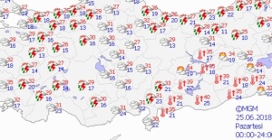 Yurtta hava durumu