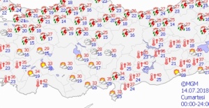 Yurtta hava durumu